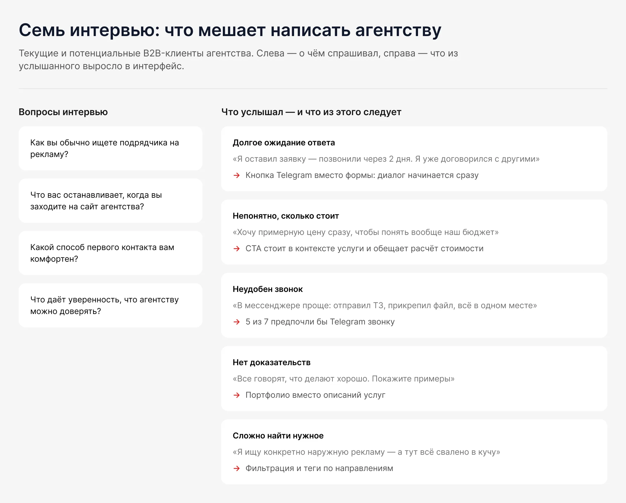 Синтез интервью: боли, цитаты и решения