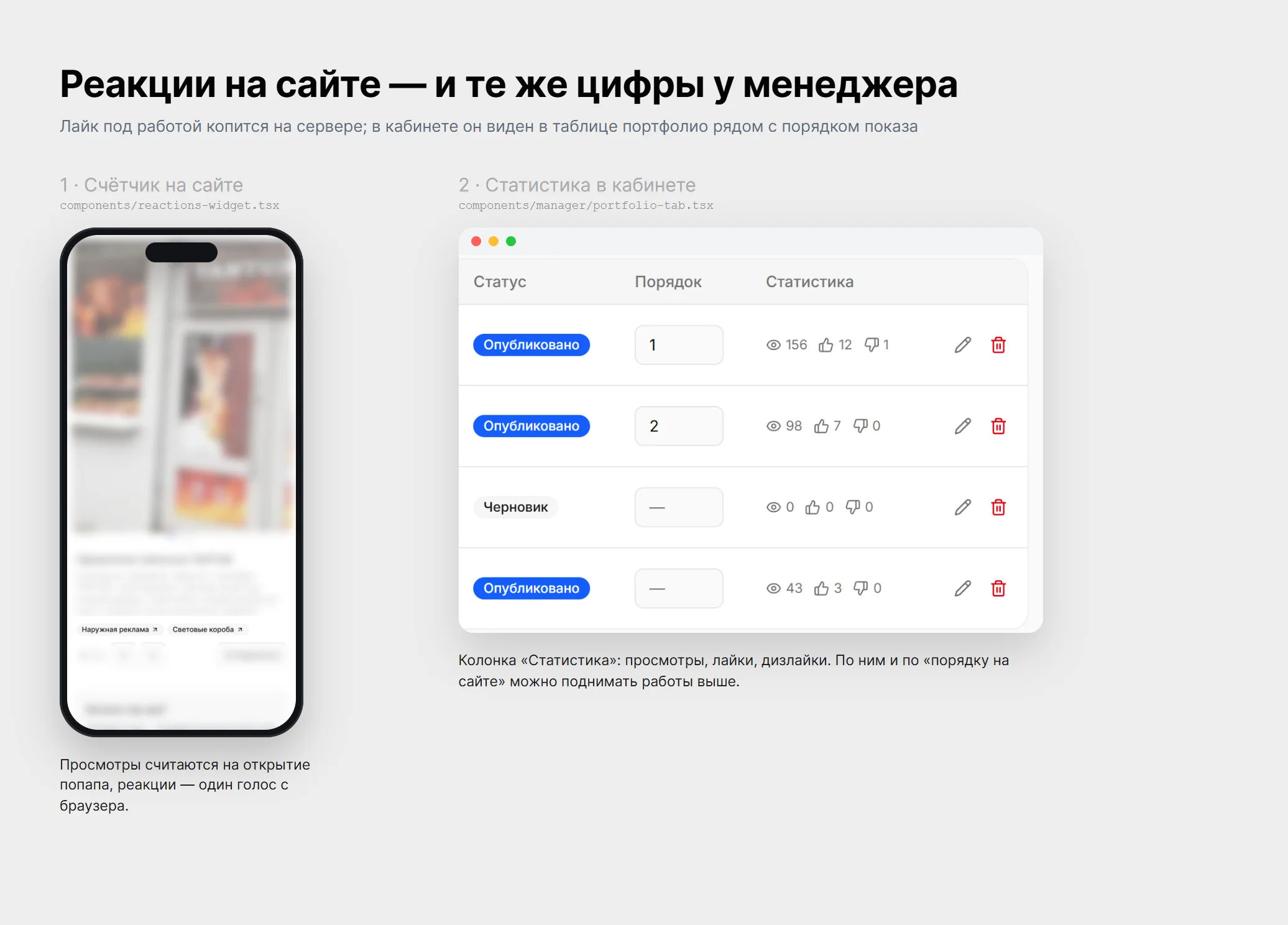 Счётчик реакций под работой на сайте и колонка «Статистика» в таблице портфолио в кабинете