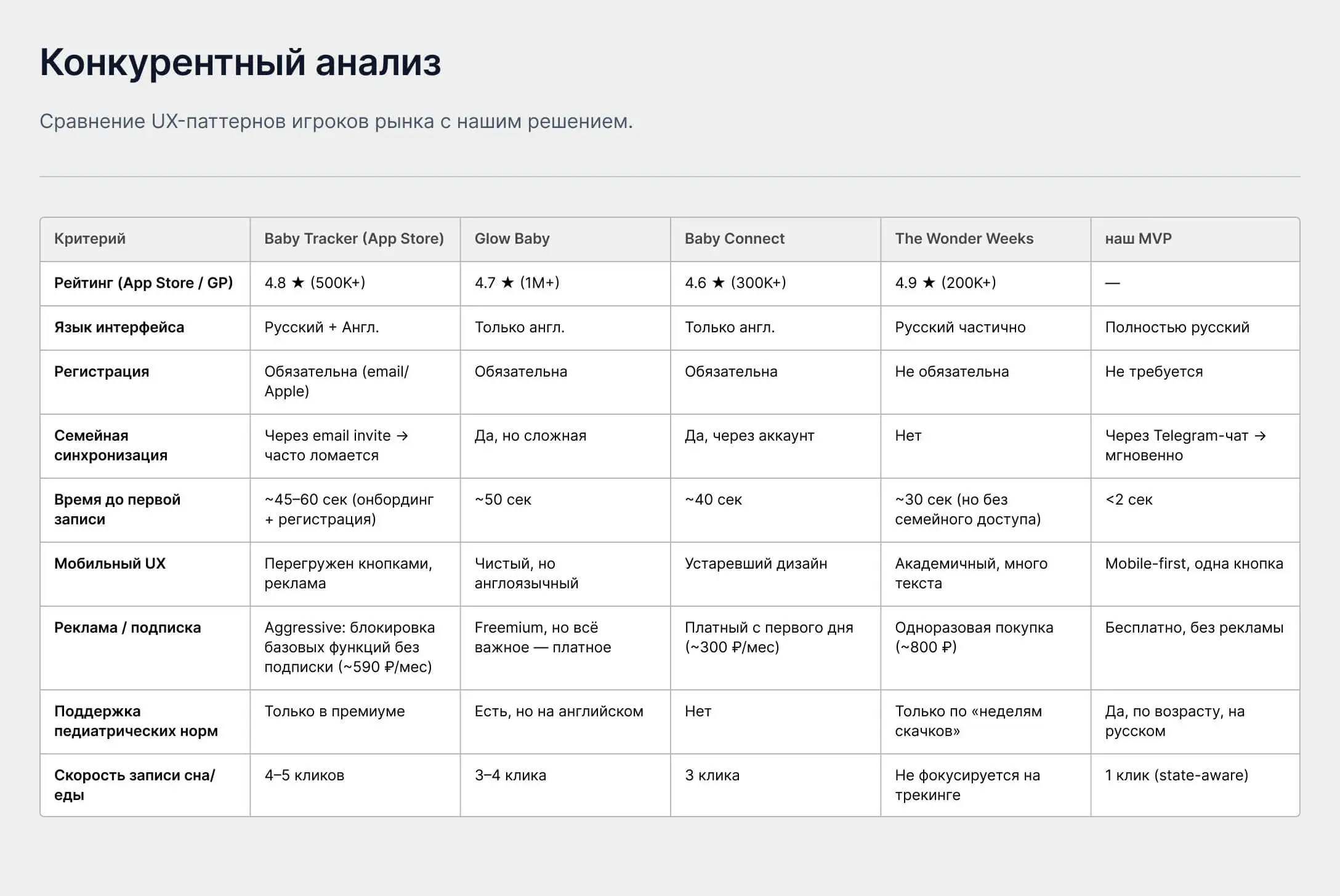 Бенчмарк топ-5 приложений-конкурентов