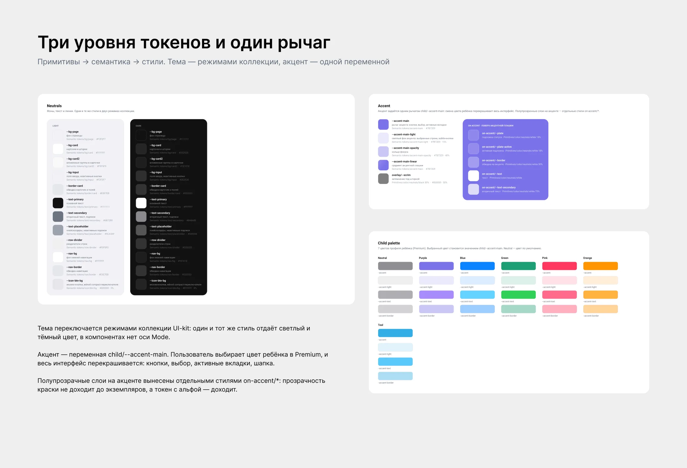 Дизайн-система: три уровня токенов, темы режимами коллекции, палитра ребёнка