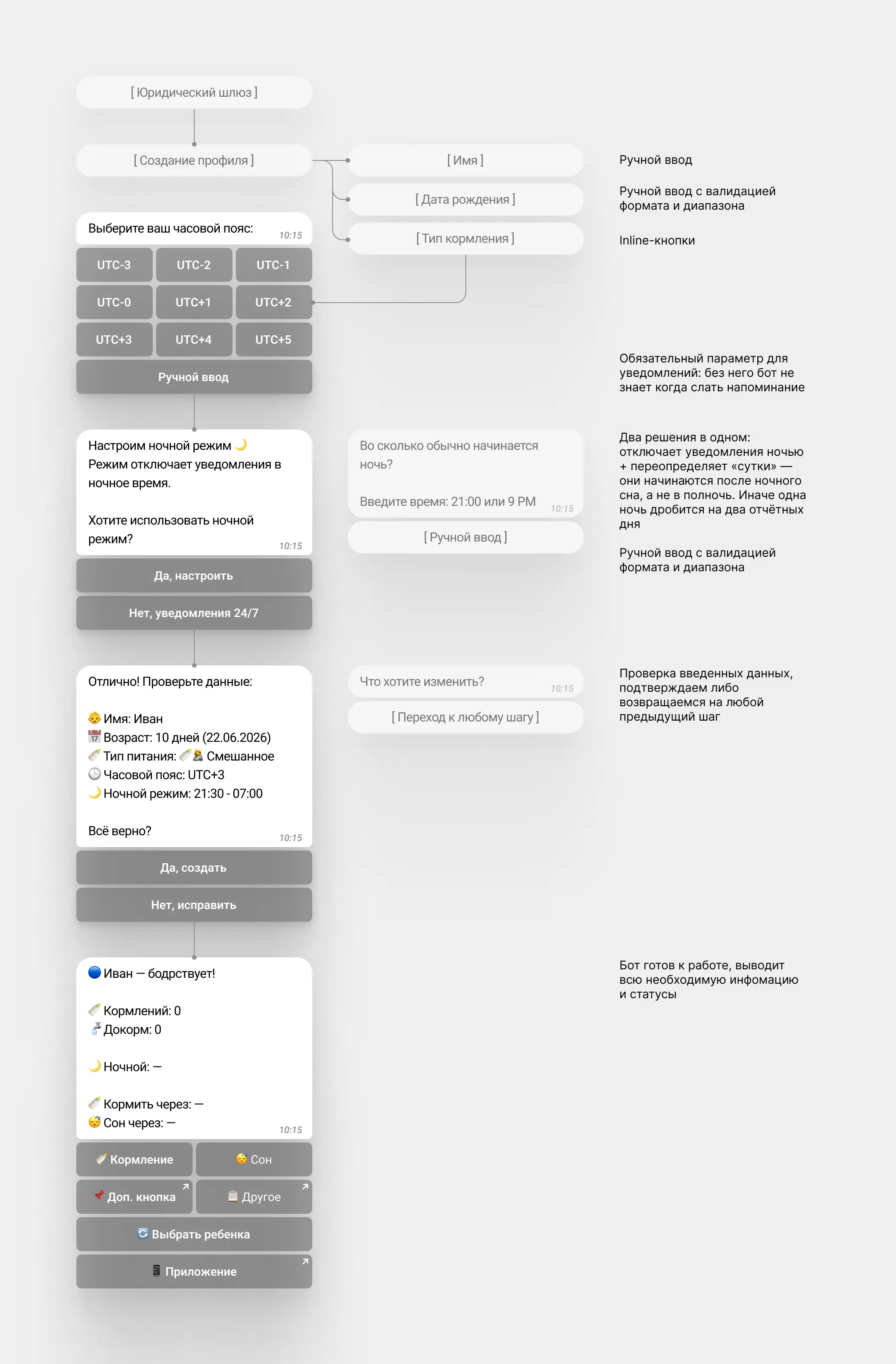 Онбординг в Telegram-боте
