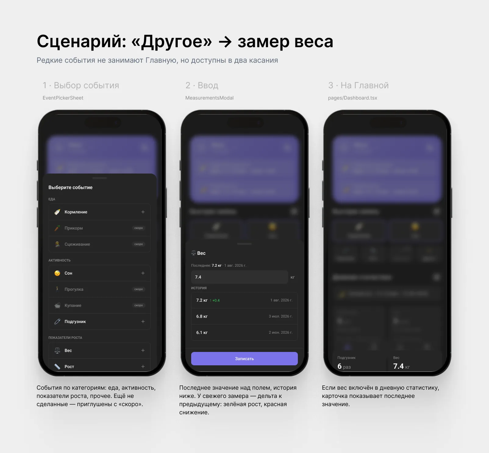 Редкие события: «Другое» → замер веса → карточка на&nbsp;дашборде