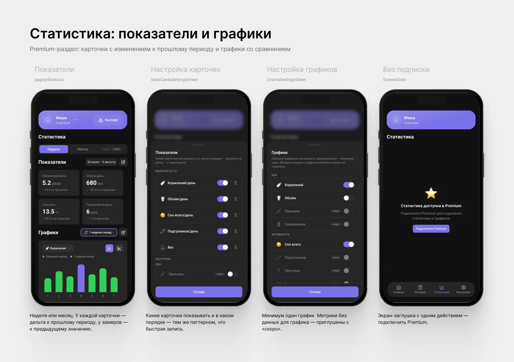 Статистика: показатели, шторки настройки карточек и&nbsp;графиков, экран без подписки